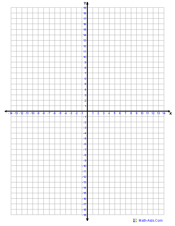 coordinate graph