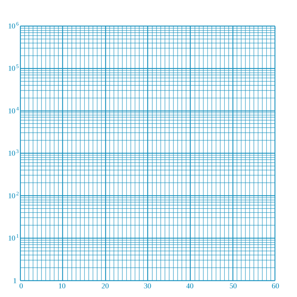 free printable semi log graph paper template pdf