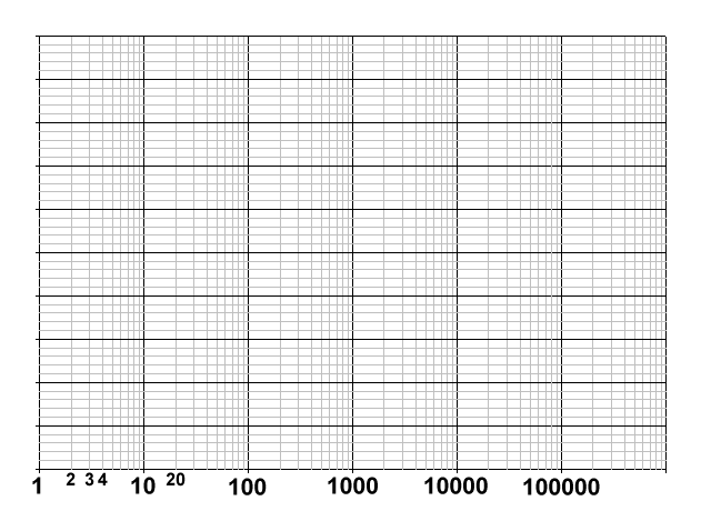 Free Printable Semi-Log Graph Paper Template PDF