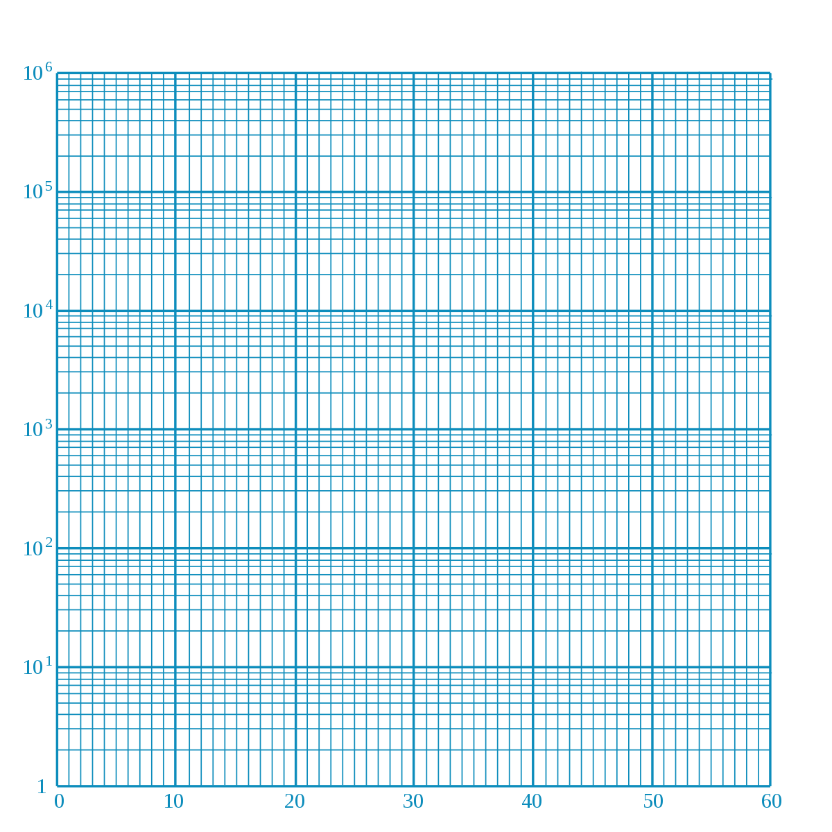 Semi-log Grid Paper Template